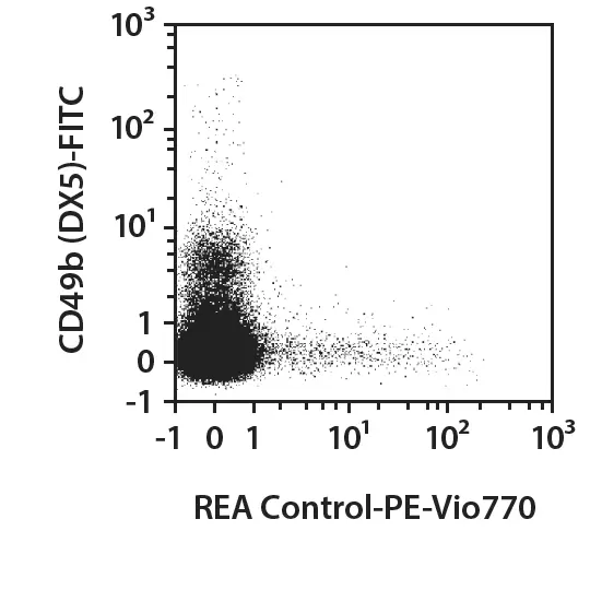 CD335 (NKp46)-FITC, mouse, REA815, 100 t