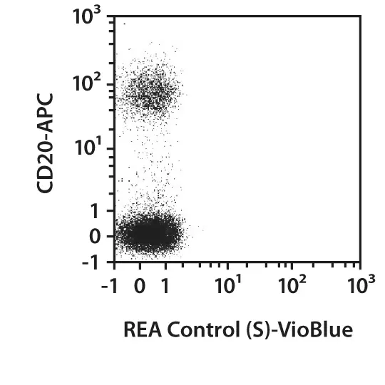 CD19-FITC, human, REA675, 100 tests