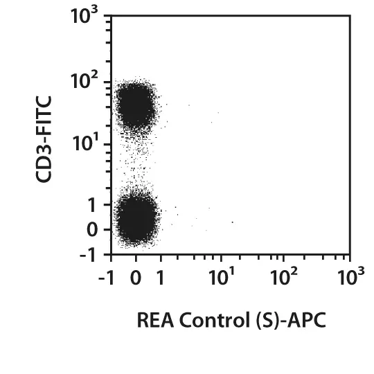 CD56 Antibody, anti-human, Vio® Bright V423, REAfinity™