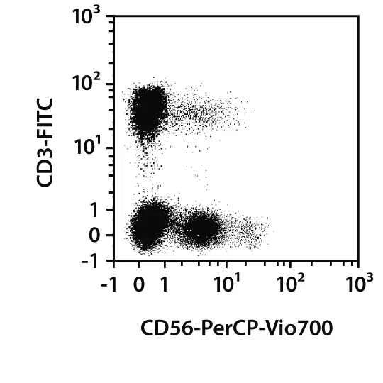 CD56 Antibody, anti-human, Vio® Bright V423, REAfinity™