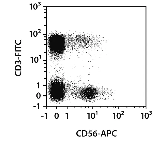 REA control (S)-PE, REA293, 100 tests