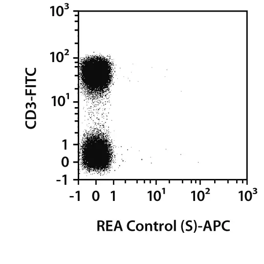 REA control (S)-PE, REA293, 100 tests