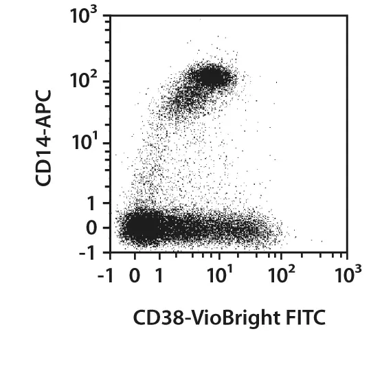 CD38-PE, human, REA572, 100 tests