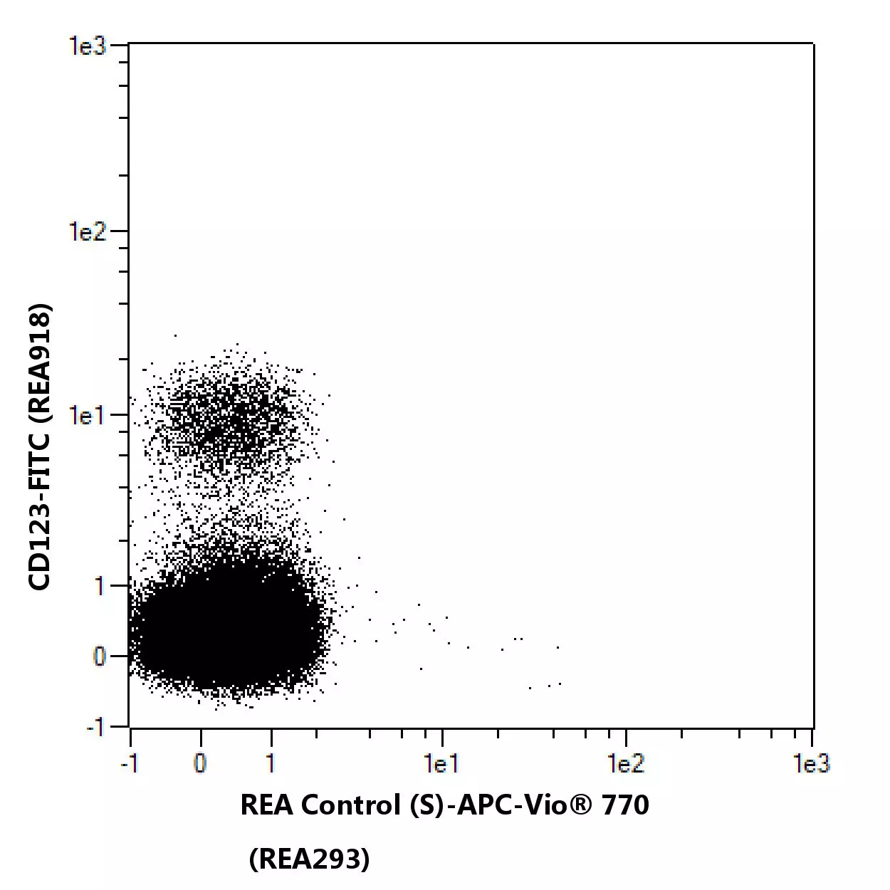 Anti-IgE-APC, human, REA1049, 100 tests