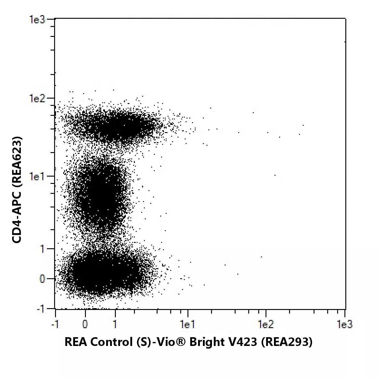 CD3-APC, human, REA613, 100 tests