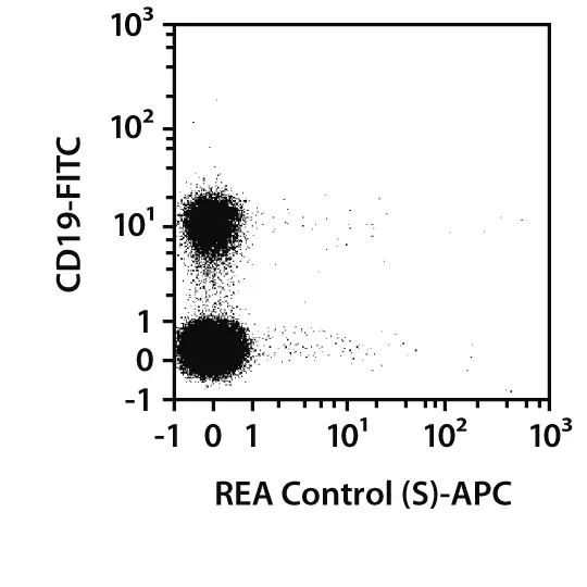 Anti-IgA-PE, human, REA1014, 100 tests