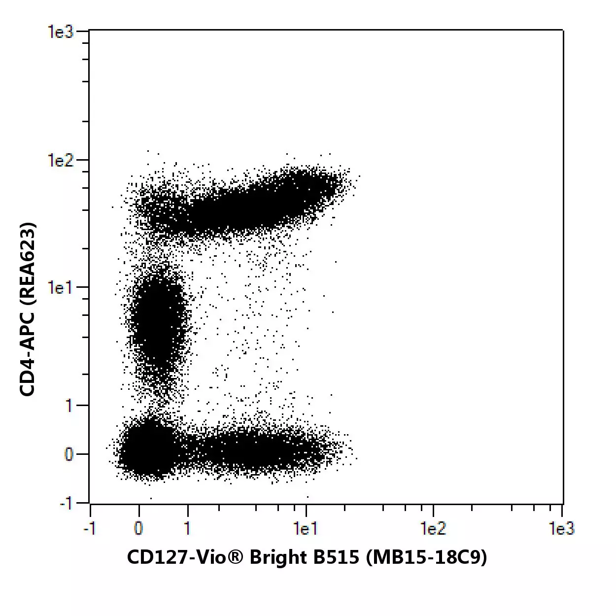 CD127-PE-Vio770, human, MB15-18C9, 100 t