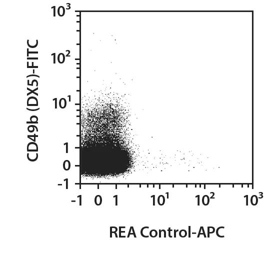 CD335 (NKp46)-FITC, mouse, REA815, 100 t