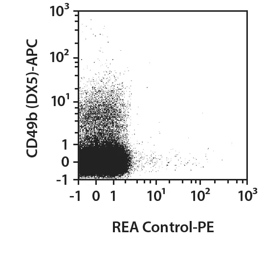 CD335 (NKp46)-FITC, mouse, REA815, 100 t