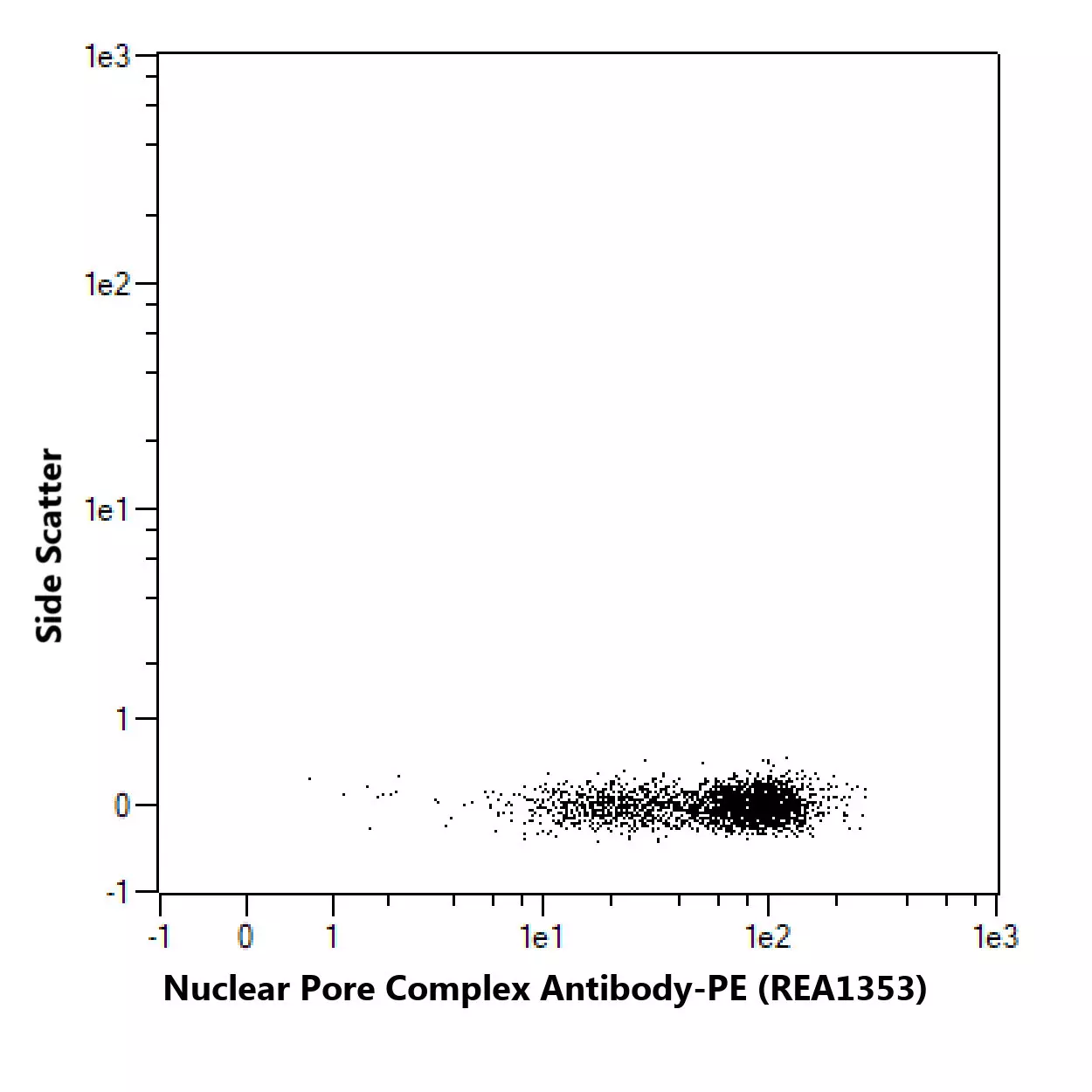 Nuclear Pore Complex Antibody, anti-human/mouse, APC, REAfinity™