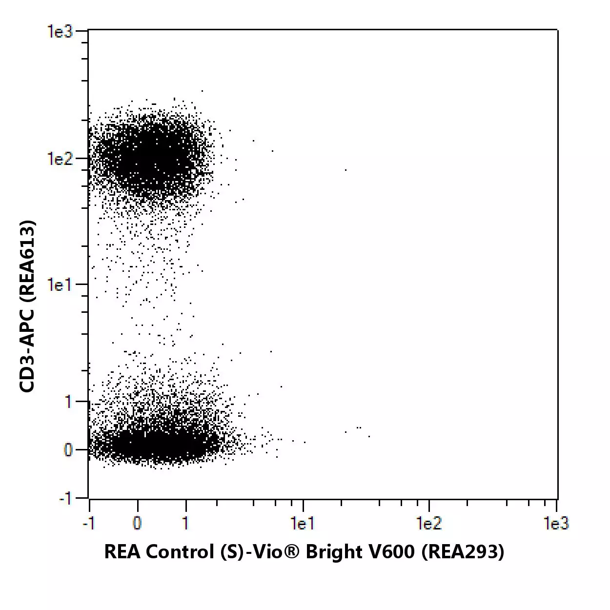 CD56 Antibody, anti-human, Vio® Bright V423, REAfinity™