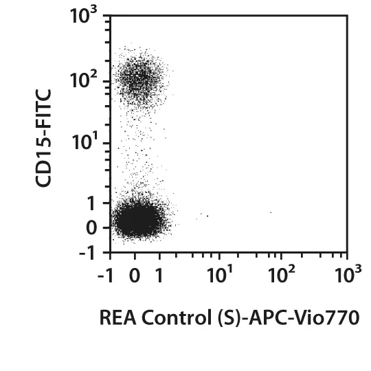 Miltenyi_CD16 Antibody, anti-human, APC, REAfinity™_优宁维(univ)商城