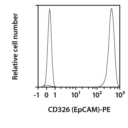 CD326 (EpCAM)-FITC, human 100 tests