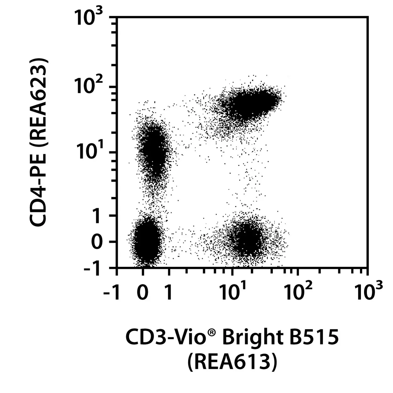 CD3-APC, human, REA613, 100 tests