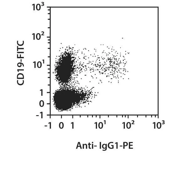 aIgG1-PE, human, IS11-12E4.23.20, 100 t