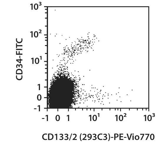 CD133/2 (293C3) pure, human