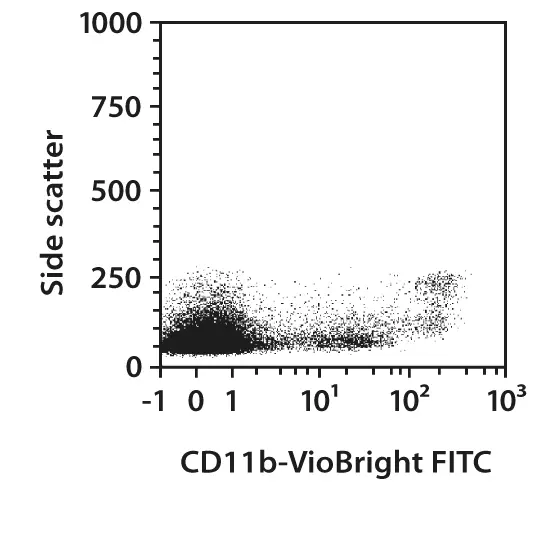 CD11b-PE-Vio615, m, REA592, 500 tests