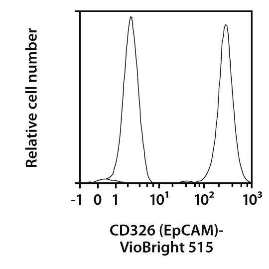 CD326 (EpCAM)-FITC, human 100 tests