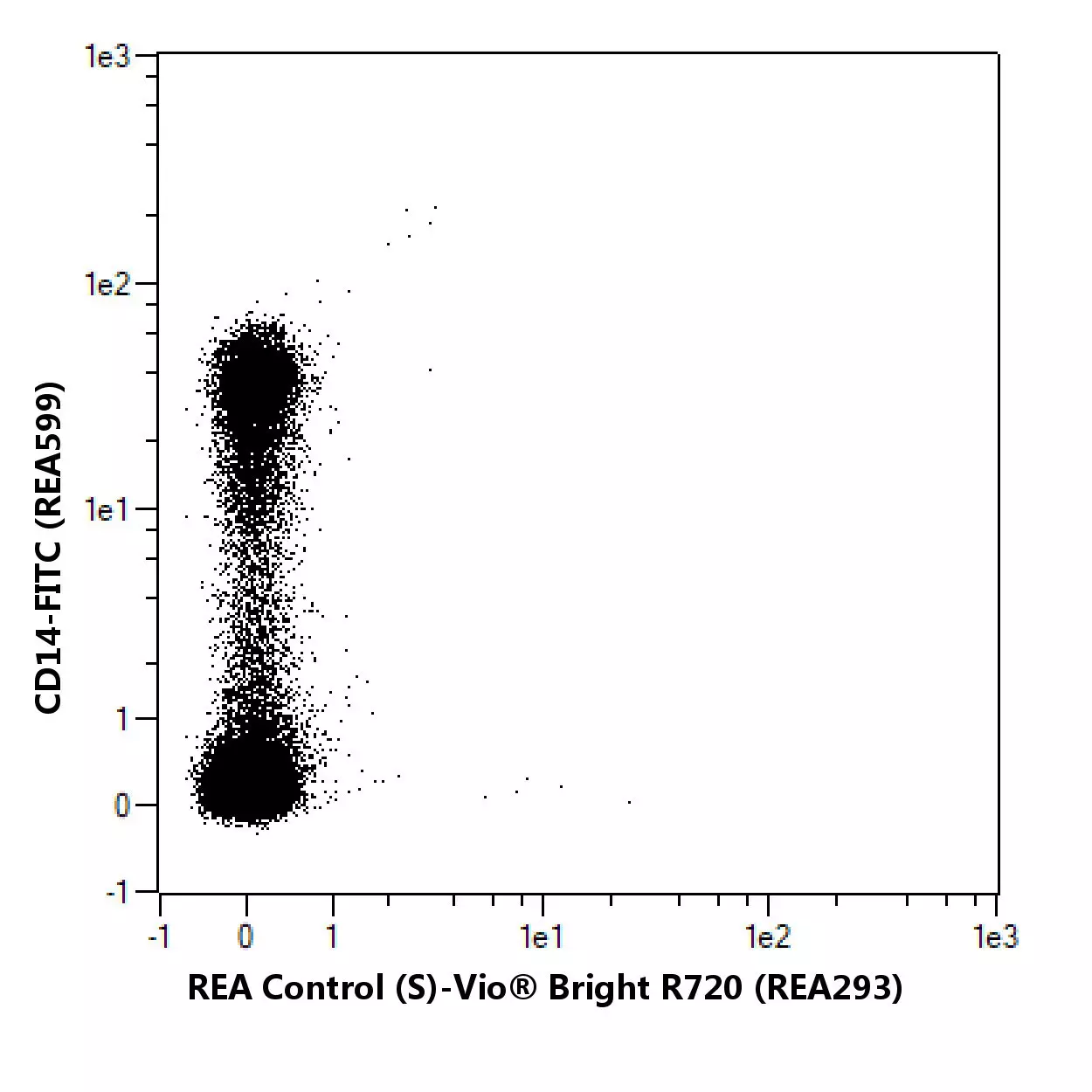 CD38-PE, human, REA572, 100 tests