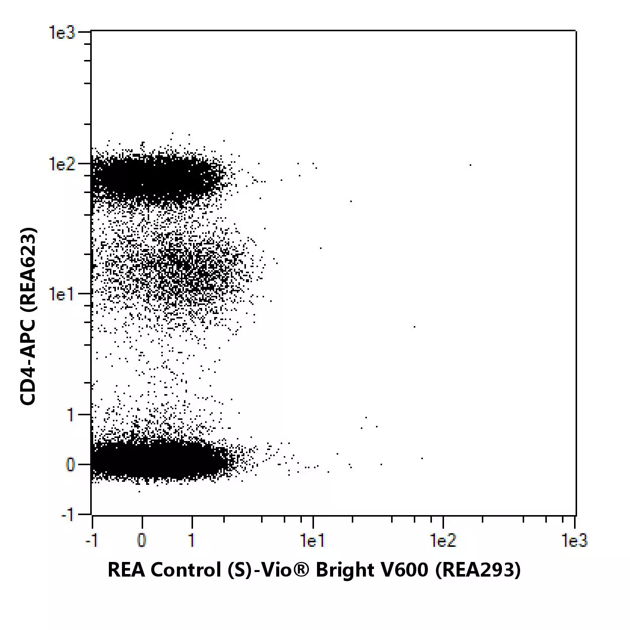 CD3-APC, human, REA613, 100 tests