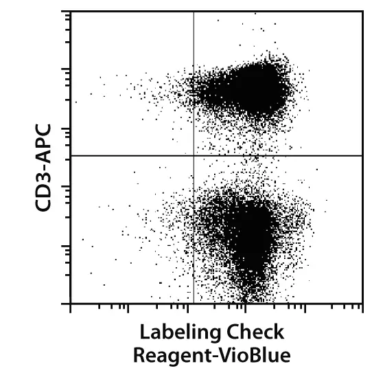 Labeling Check Reagent-FITC