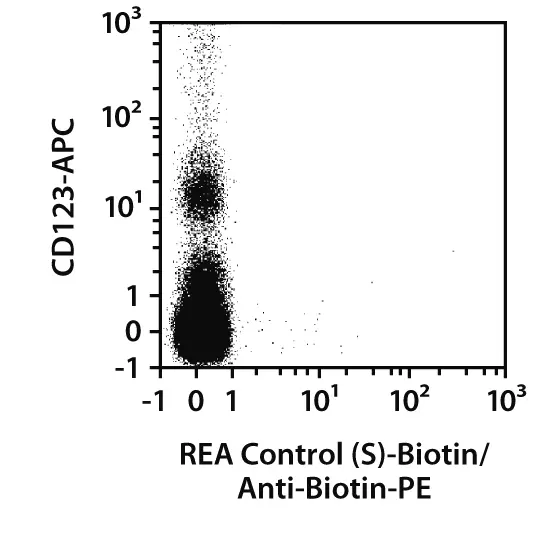 Anti-IgE-APC, human, REA1049, 100 tests