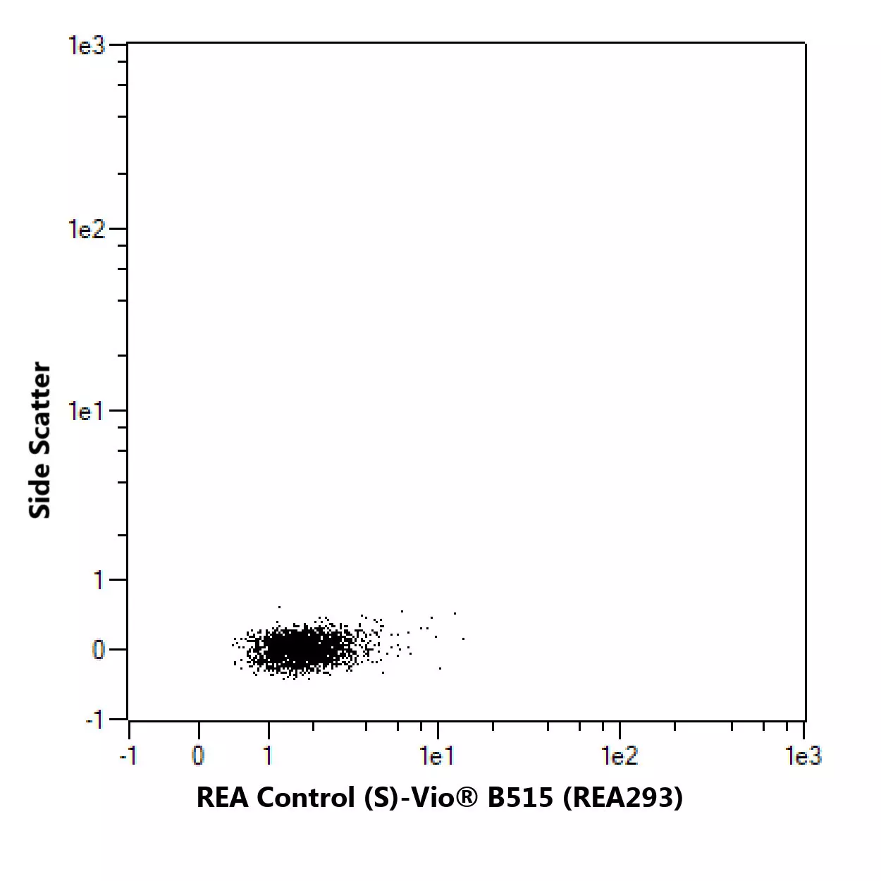 Nuclear Pore Complex Antibody, anti-human/mouse, APC, REAfinity™