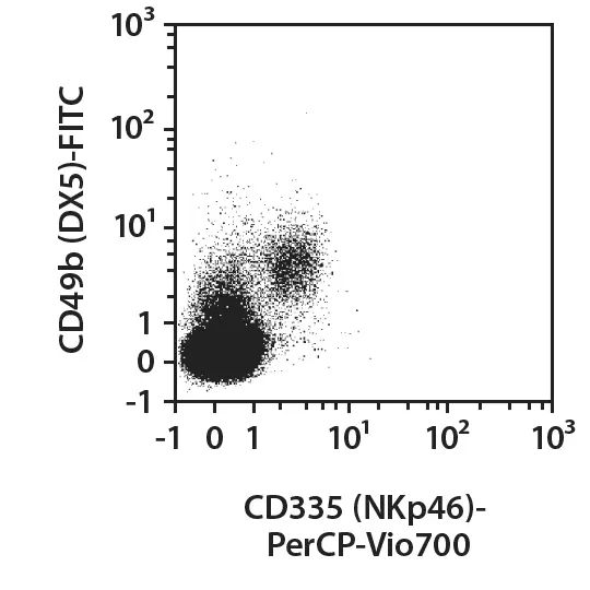 CD335 (NKp46)-FITC, mouse, REA815, 100 t