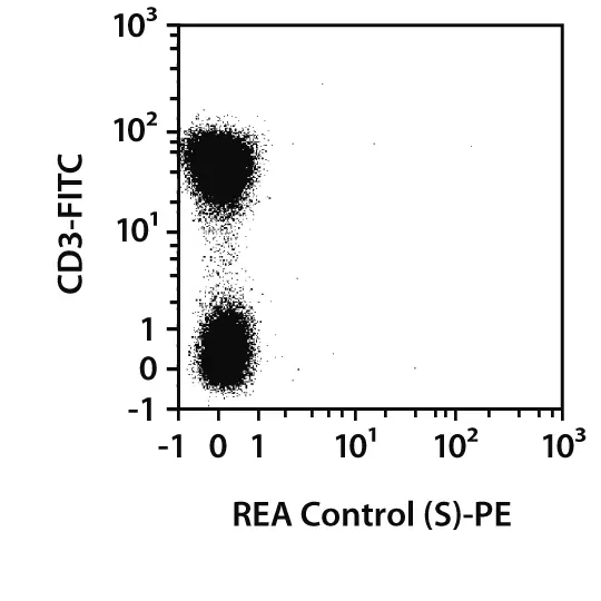 REA control (S)-PE, REA293, 100 tests