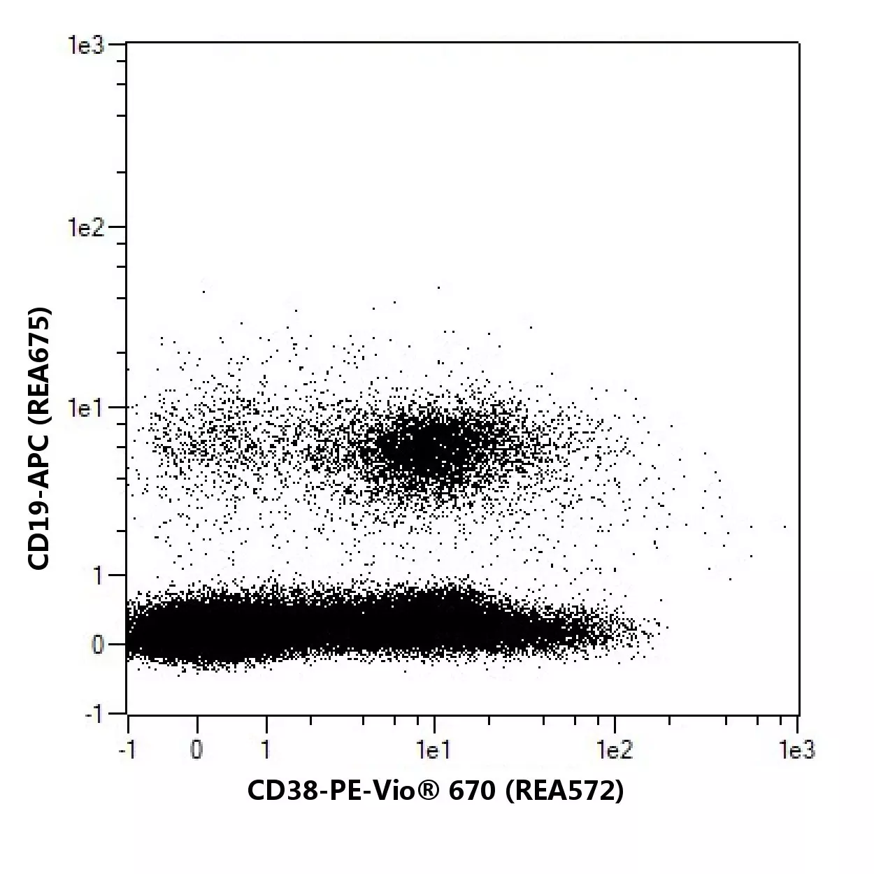 CD38-PE, human, REA572, 100 tests