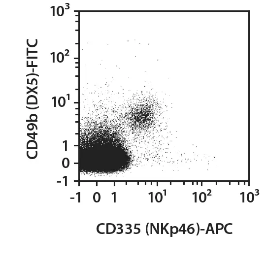 CD335 (NKp46)-FITC, mouse, REA815, 100 t