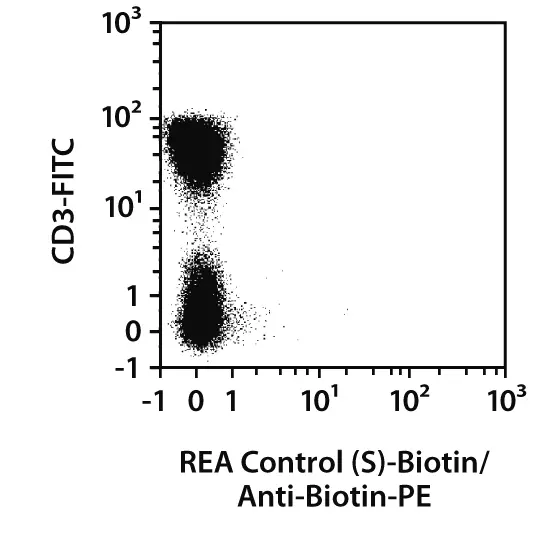 REA control (S)-PE, REA293, 100 tests