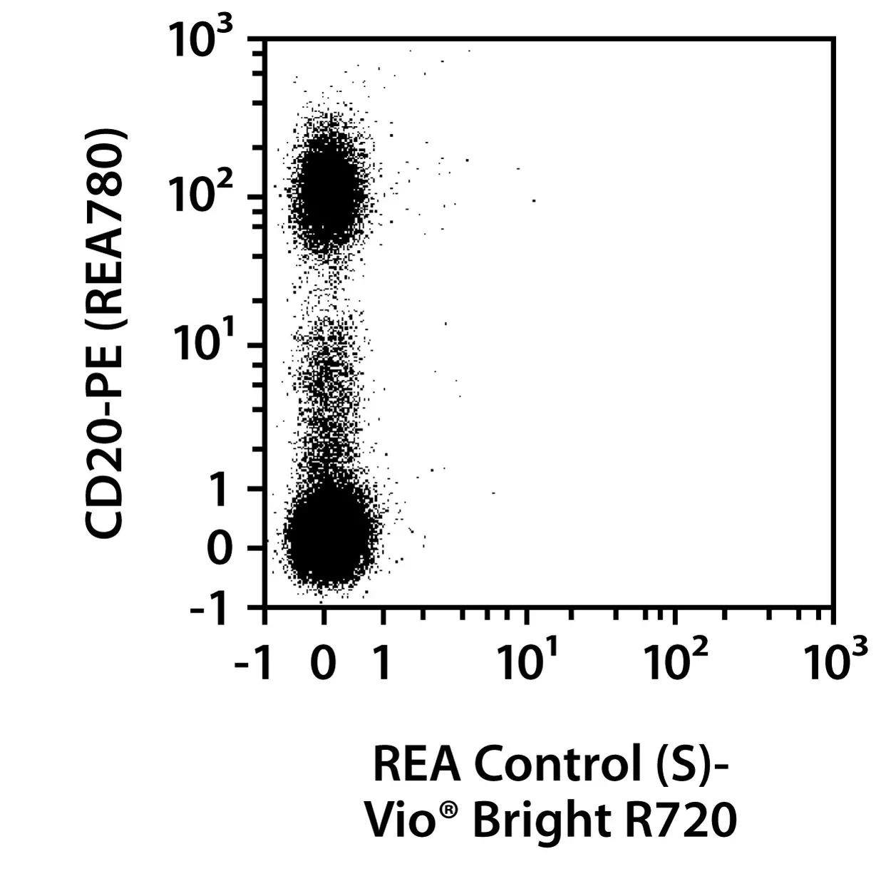 CD19-FITC, human, REA675, 100 tests