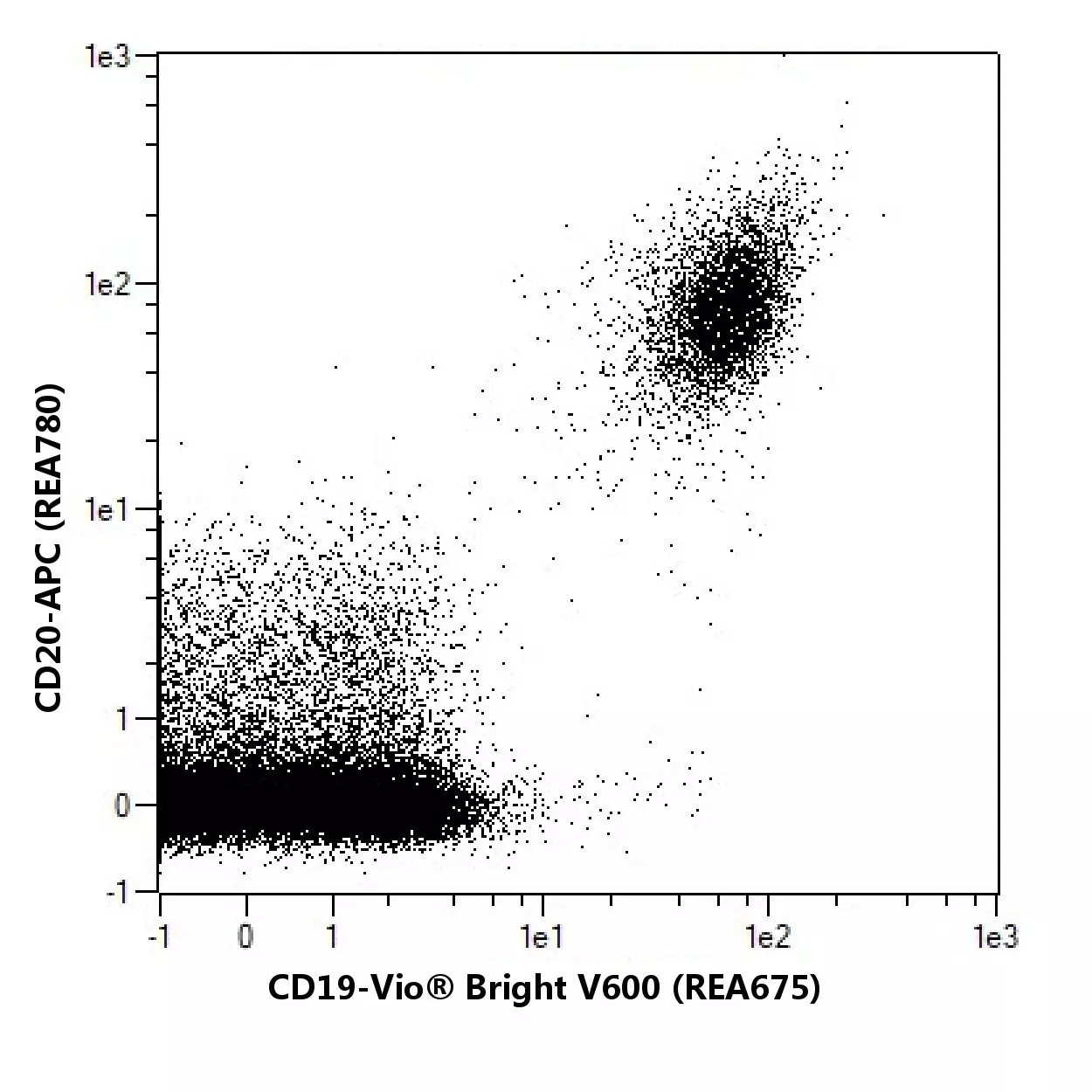 CD19-FITC, human, REA675, 100 tests