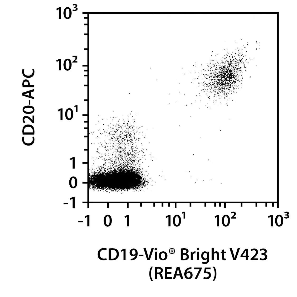 CD19-FITC, human, REA675, 100 tests