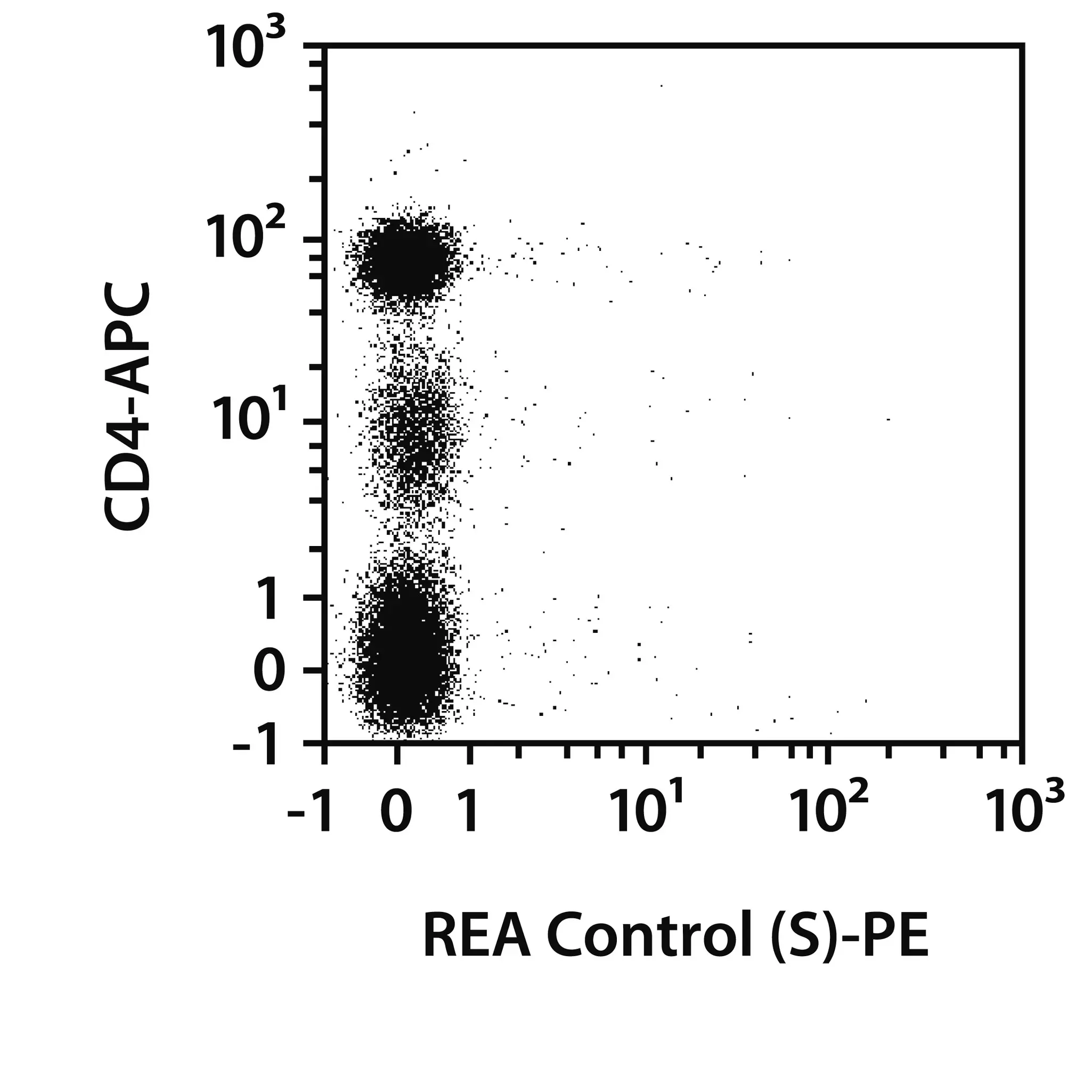 CD14-FITC, human 100 tests