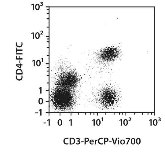 CD3-APC, human, REA613, 100 tests