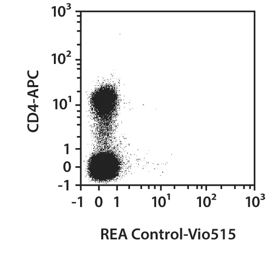 Anti-FoxP3-PE, mouse, REA788, 500 tests