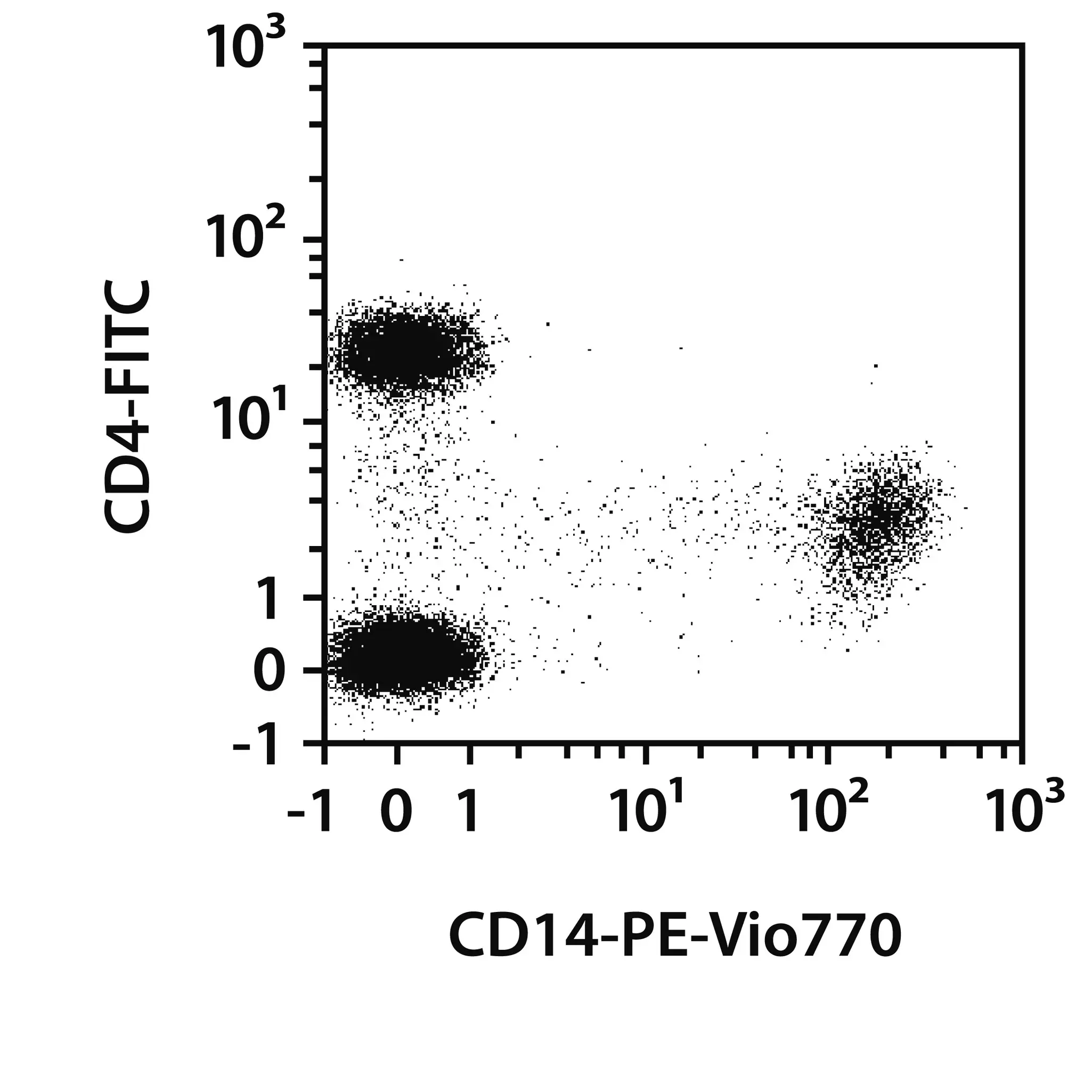 CD14-FITC, human 100 tests