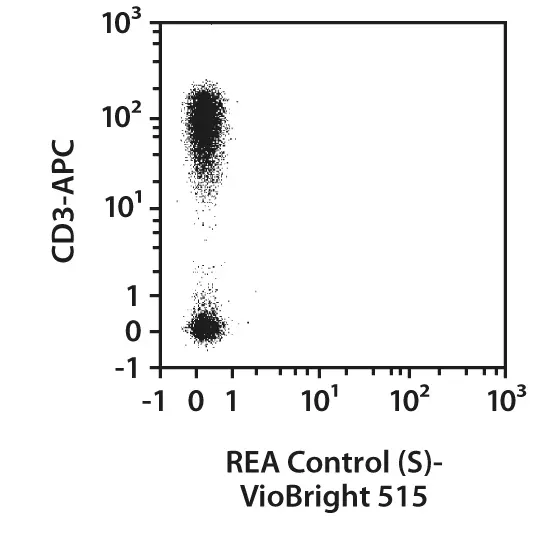 REA control (S)-PE, REA293, 100 tests