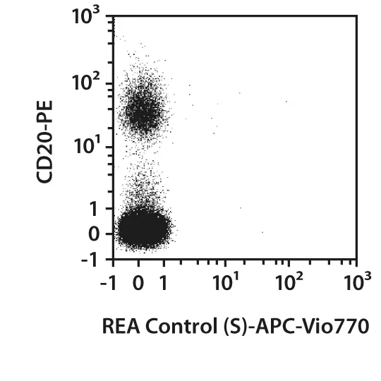 CD19-FITC, human, REA675, 100 tests