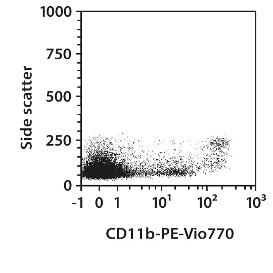 CD11b-PE-Vio615, m, REA592, 500 tests