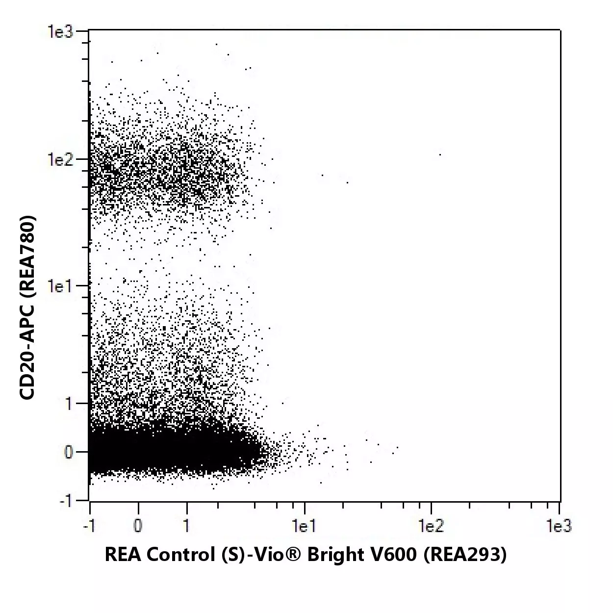 CD19-FITC, human, REA675, 100 tests