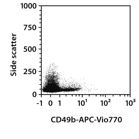 CD49b-APC, mouse, REA541, 100 tests