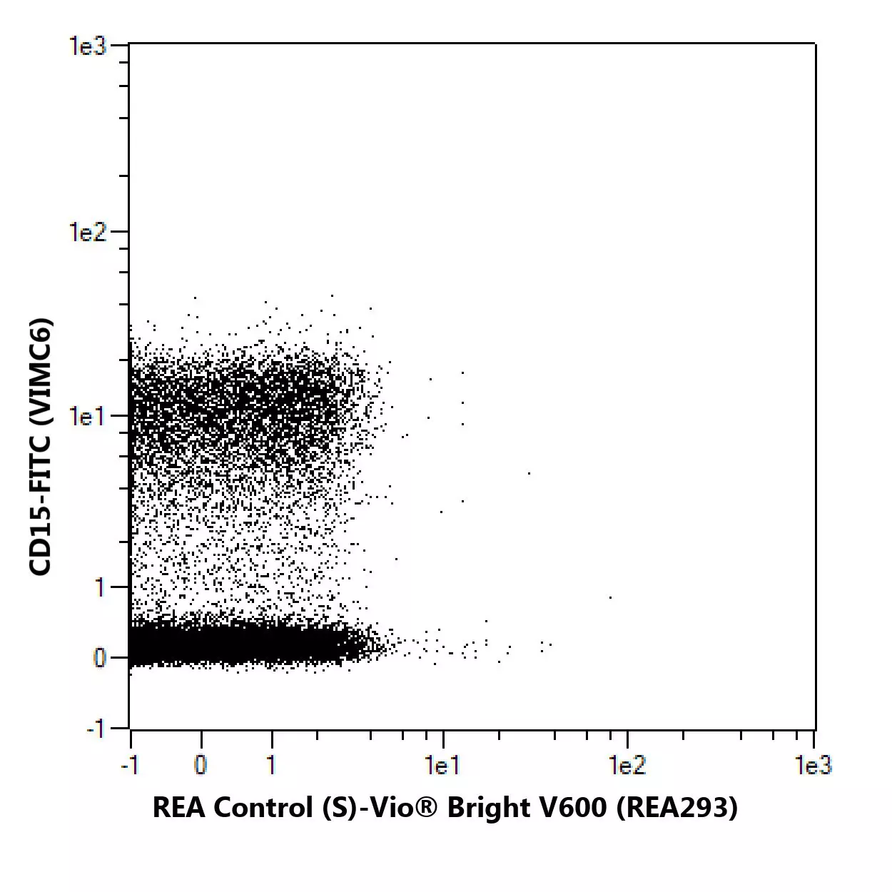 REA control (S)-PE, REA293, 100 tests