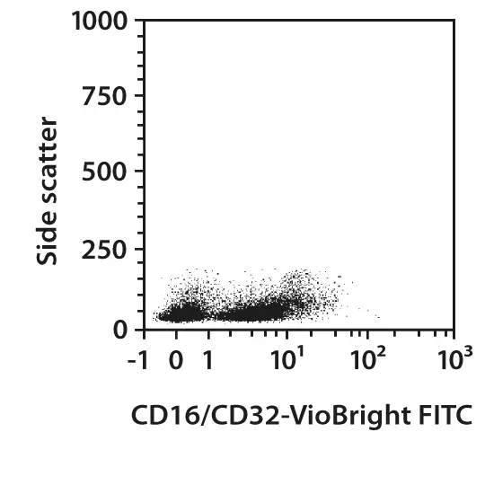 CD16/CD32 pure, mouse