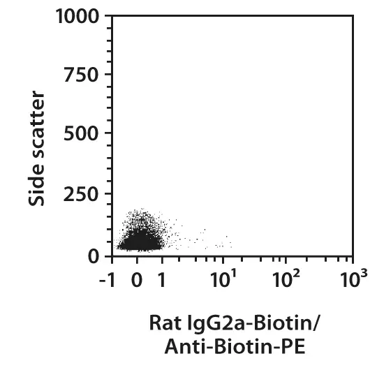 CD16/CD32 pure, mouse