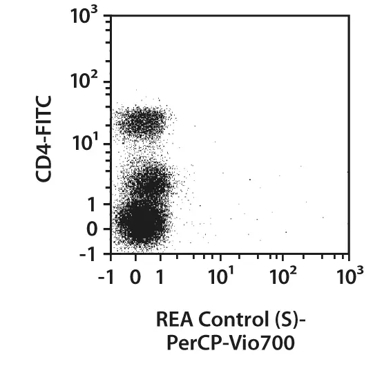 CD3-APC, human, REA613, 100 tests