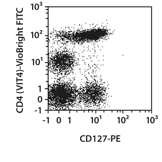 CD127-PE-Vio770, human, MB15-18C9, 100 t