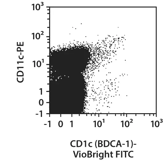 CD1c (BDCA-1) pure, human